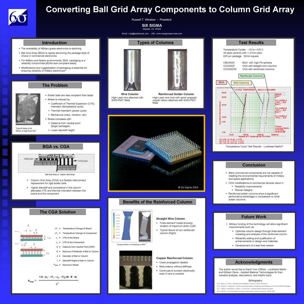 Poster showing conversion process from Ball Grid Array (BGA) Components to Column Grid Array (CGA)